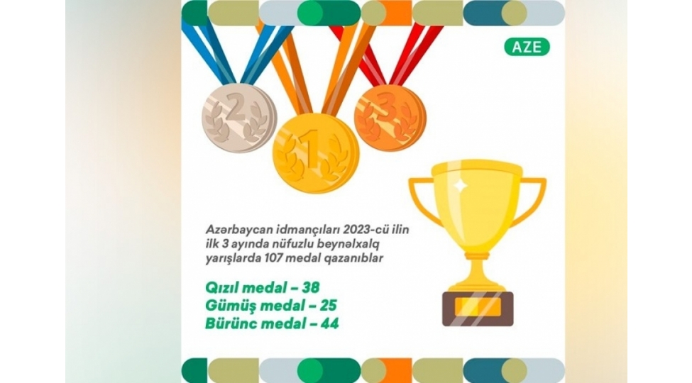 idmanchilarimiz-bu-ilin-ilk-3-ayinda-beynelxalq-yarishlarda-107-medal-qazaniblar