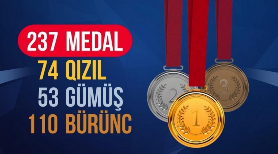 azerbaycan-cudochularinin-2023-cu-ilde-qazandiqlari-medal-sayi-achiqlanib