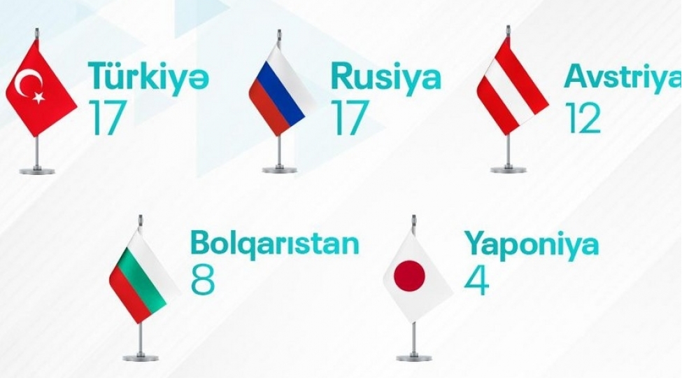 amada-nin-sifarishi-ile-2023-cu-ilde-azerbaycandan-kenarda-58-idmanchidan-test-numunesi-goturulub