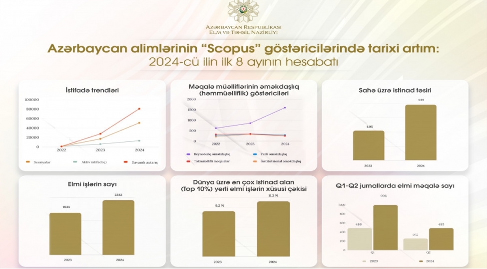 azerbaycanli-alimlerin-scopusdaki-gostericileri-yukselib