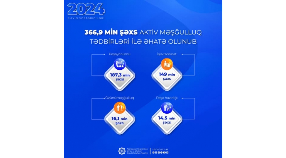 bu-il-aktiv-meshgulluq-tedbirleri-ile-ehate-olunanlarin-sayi-achiqlandi