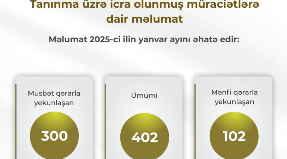 yanvar-ayi-uchun-diplomlarin-taninmasi-uzre-muracietlerin-statistikasi-achiqlanib