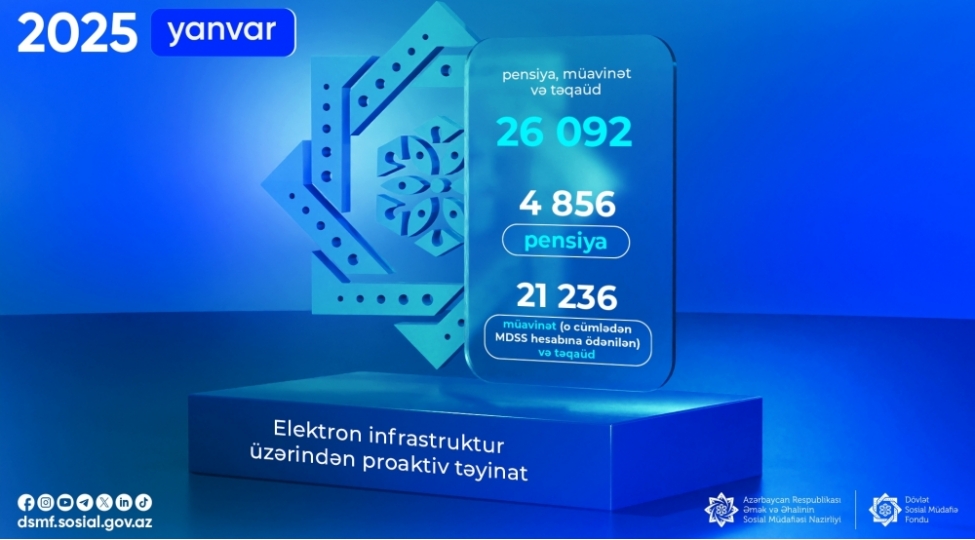 bu-ilin-yanvar-ayinda-26-092-sosial-odenish-proaktiv-qaydada-heyata-kechirilib