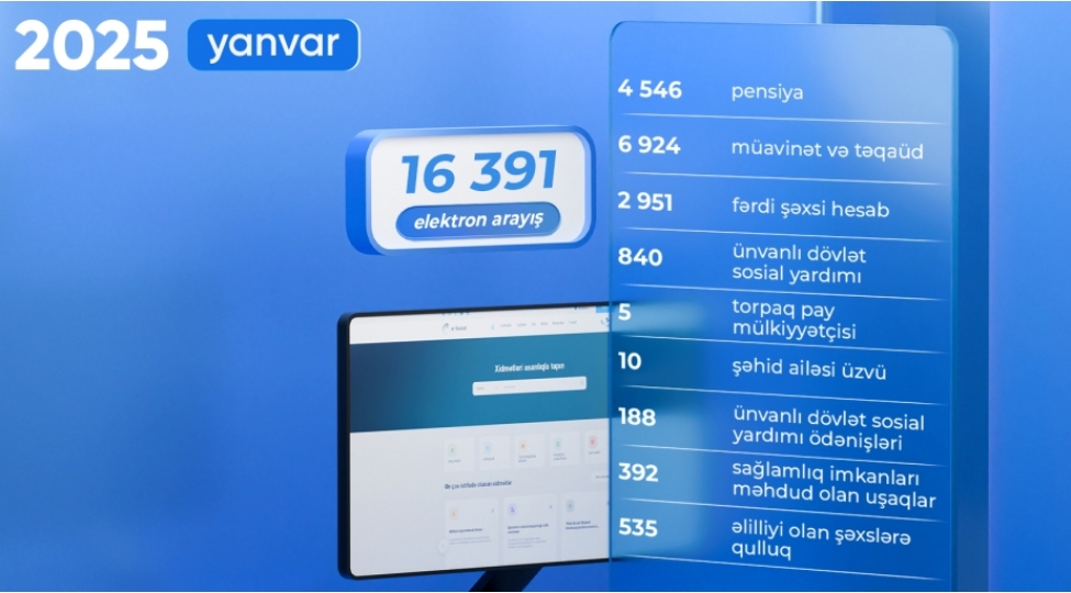 dsmf-yanvarda-16-min-391-elektron-arayish-alinib