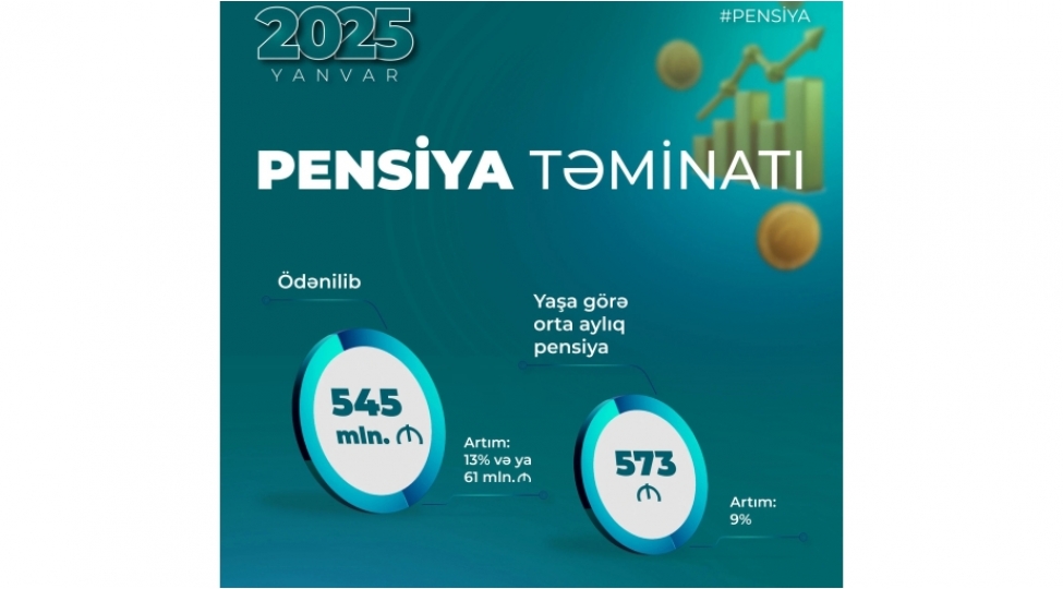 oten-ay-pensiya-odenishlerine-545-milyon-manat-vesait-yoneldilib
