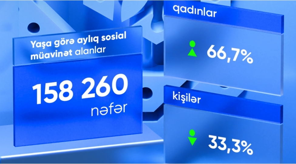yanvarda-yasha-gore-ayliq-sosial-muavinet-alanlarin-sayi-achiqlanib