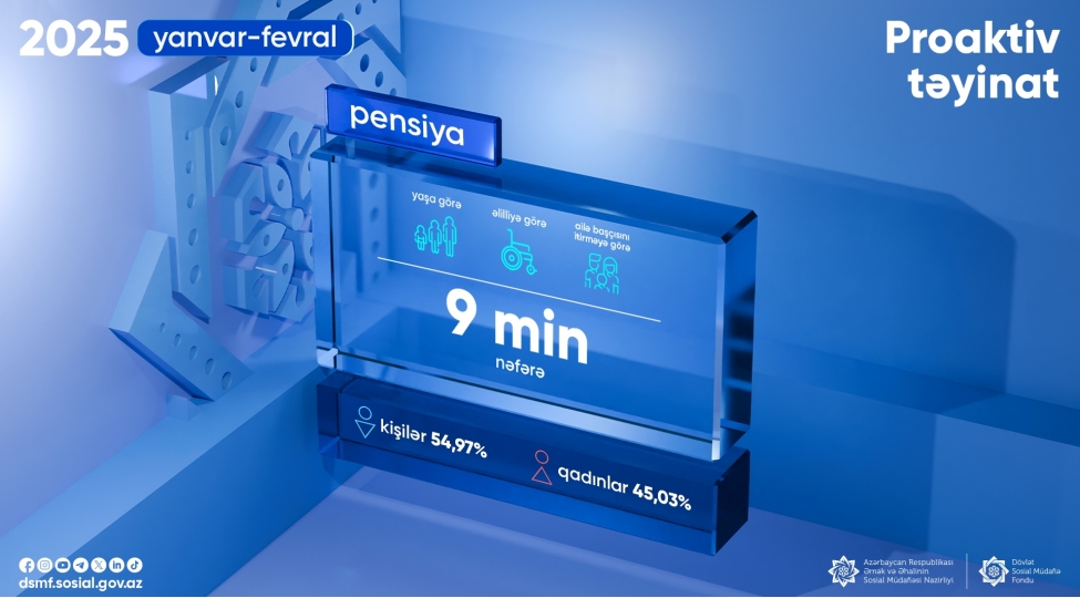 yanvar-fevral-aylarinda-9-min-nefere-proaktiv-pensiya-teyinati-aparilib