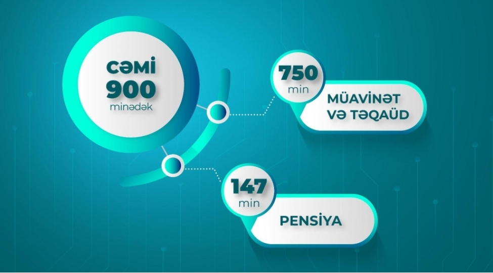 oten-dovrde-900-minedek-pensiya-muavinet-ve-teqaud-proaktiv-qaydada-teyin-edilib
