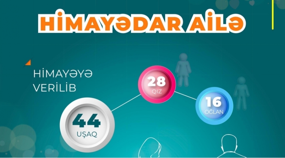 indiyedek-44-ushaq-himayedar-ailelere-verilib