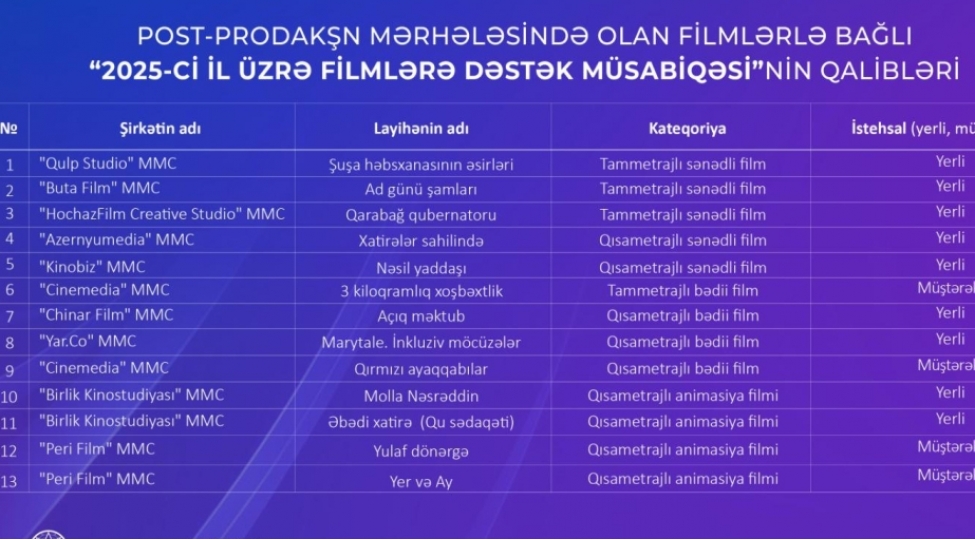 post-prodakshn-musabiqesinin-qalibleri-melum-olub