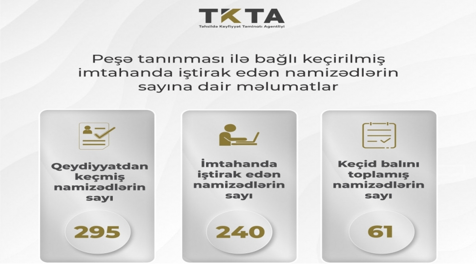 peshe-taninmasi-ile-bagli-kechirilmish-imtahandan-179-nefer-kesilib