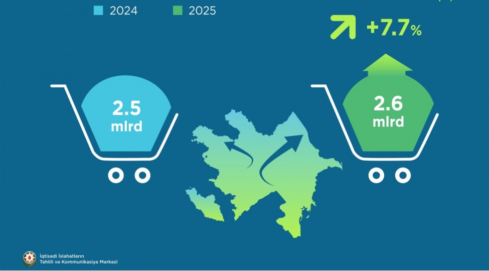 ixrac-icmalinin-oktyabr-sayinin-ilkin-reqemleri-achiqlanib