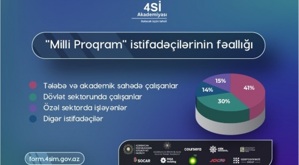 vetendashlar-milli-proqram-cherchivesinde-69-min-beynelxalq-sertifikat-elde-edibler