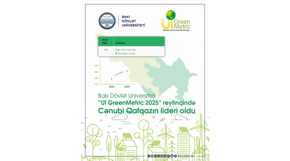 bdu-ui-greenmetric-2025-reytinqinde-cenubi-qafqazin-lideri-oldu
