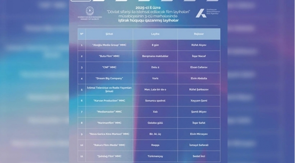 dovlet-sifarishi-ile-istehsal-edilecek-10-film-layihesi-musabiqenin-novbeti-merhelesine-kechib