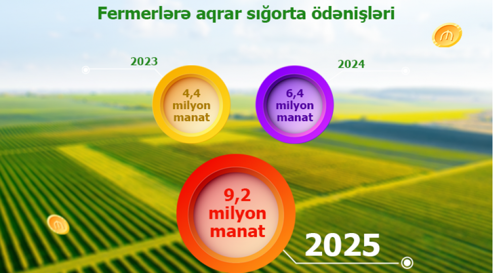 ekin-saheleri-uzre-aqrar-sigorta-odenishleri-70-artib