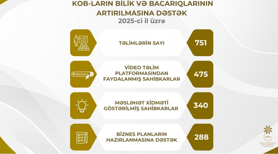 telimler-meslehet-xidmetleri-ve-biznes-planlarin-hazirlanmasi-uzre-genish-destek-teqdim-olunub