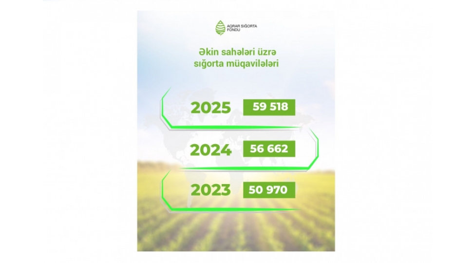 2025-ci-ilde-azerbaycanda-400-min-hektara-yaxin-ekin-sahesi-sigortalanib