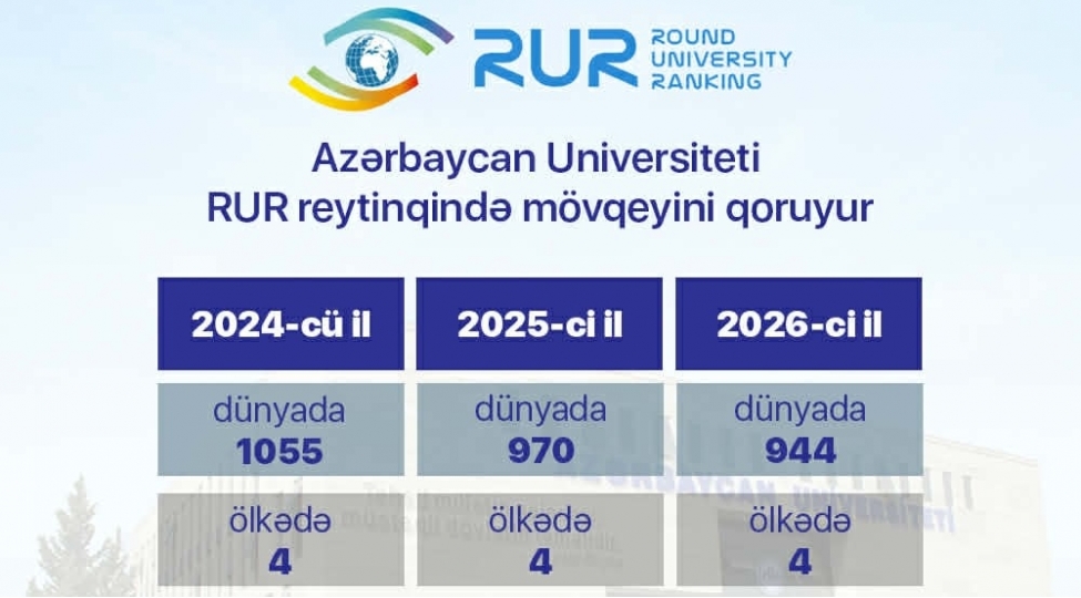 azerbaycan-universiteti-rur-reytinqinde-movqeyini-mohkemlendirib