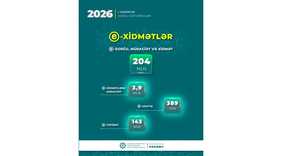 ilk-yarimilde-nazirliyin-e-xidmetlerine-39-milyon-muraciet-edilib