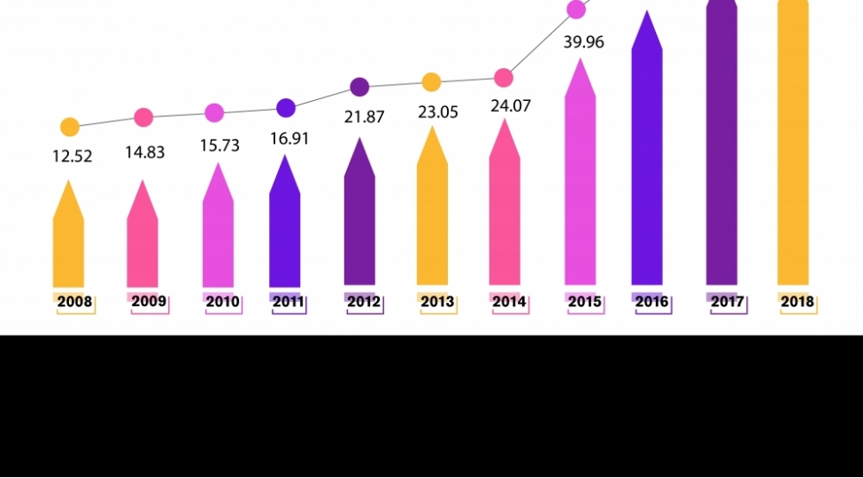 socar-in-otenilki-xalis-menfeeti-12-milyard-manat-olub