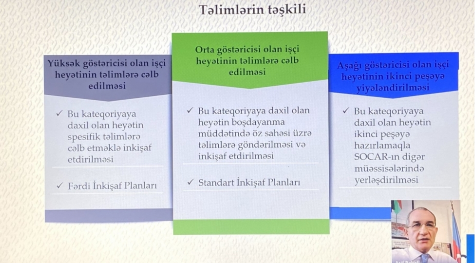 socar-qht-numayendeleri-ile-onlayn-gorush-kechirib