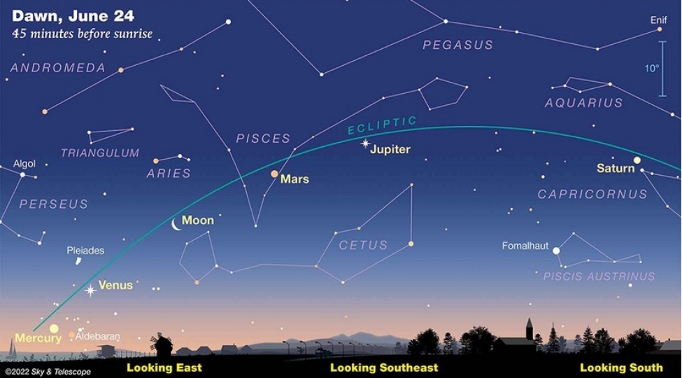 bu-gun-planetler-paradi-olacaq