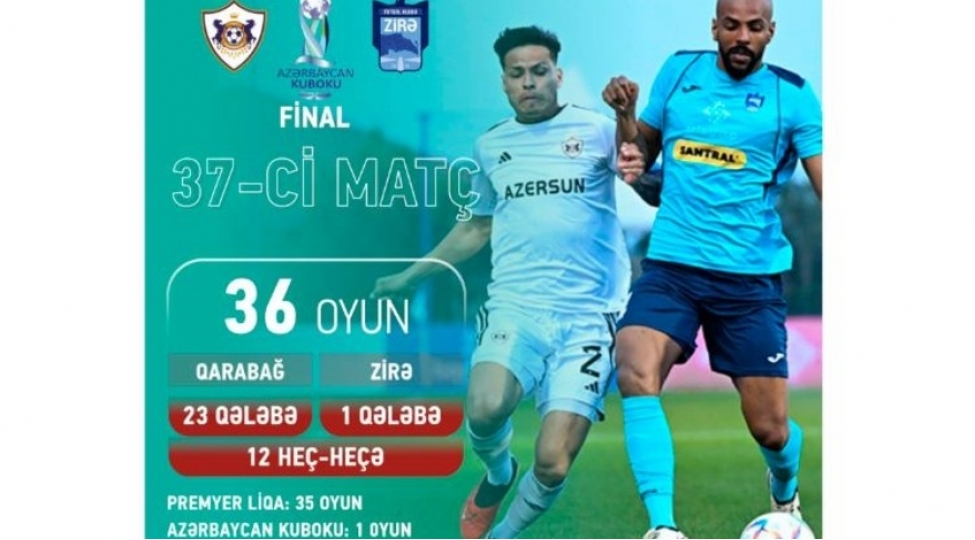 qarabag-ve-zire-azerbaycan-kubokunda-37-ci-defe-uz-uze-gelecek