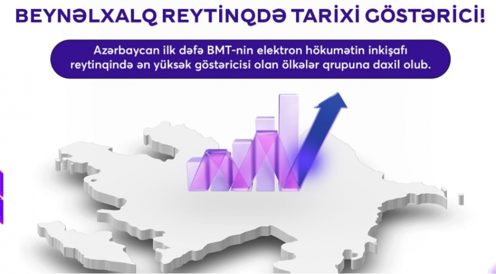 azerbaycan-nufuzlu-beynelxalq-reytinqde-tarixi-gostericiye-nail-olub