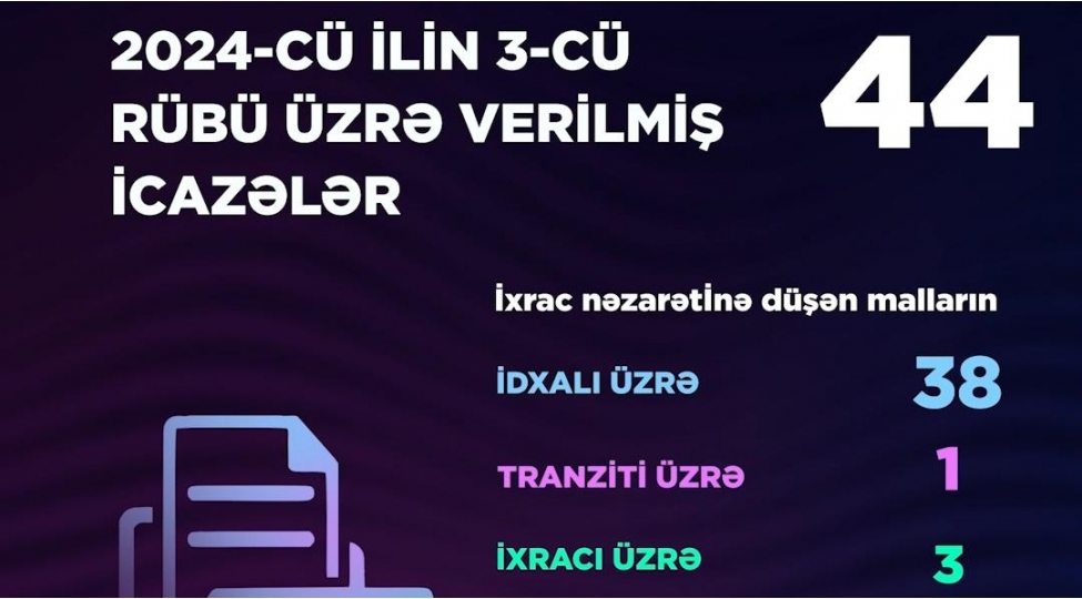 energetika-nazirliyi-iii-rubde-44-icaze-verib