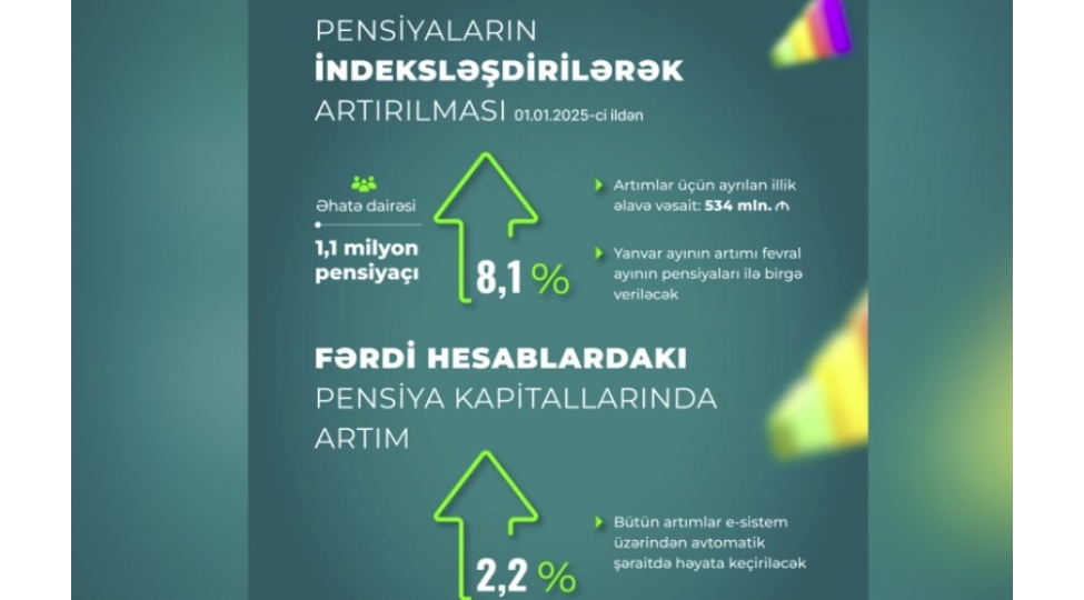 emek-pensiyalarinin-indeksleshdirilmesi-11-milyon-teqaudchuye-shamil-olunacaq