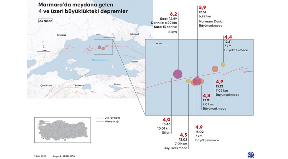 istanbulda-bash-veren-zelzeleden-sonra-266-aftershok-qeyde-alinib