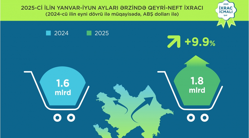 ixrac-icmalinin-iyul-sayi-derc-olunub
