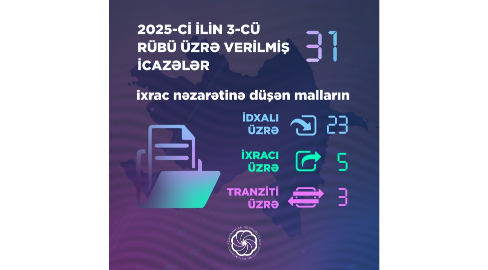 3-cu-rubde-energetika-nazirliyi-terefinden-31-icaze-verilib