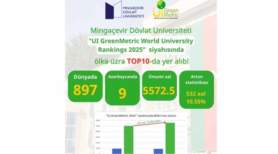 mdu-beynelxalq-reytinqde-top10-da-yer-alib