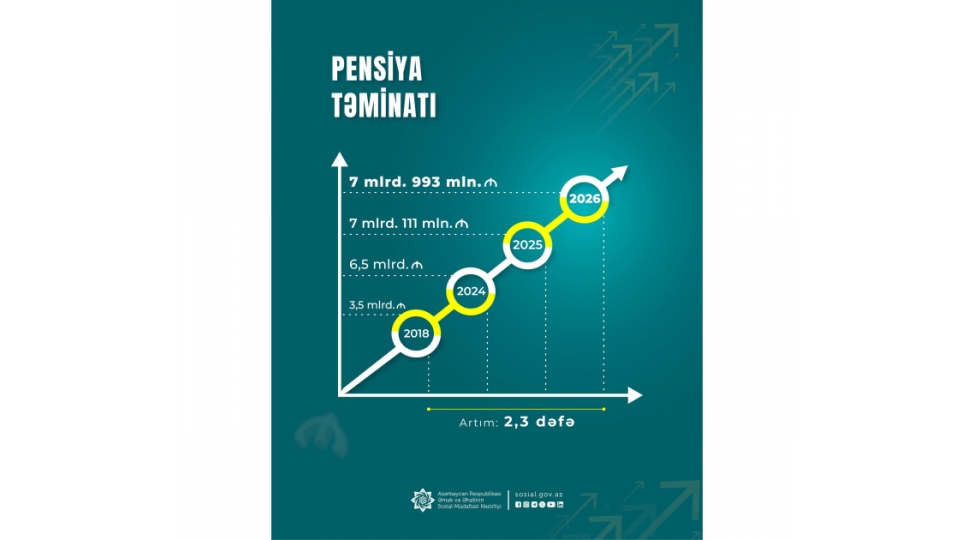 pensiya-teminati-uchun-ayrilan-illik-vesait