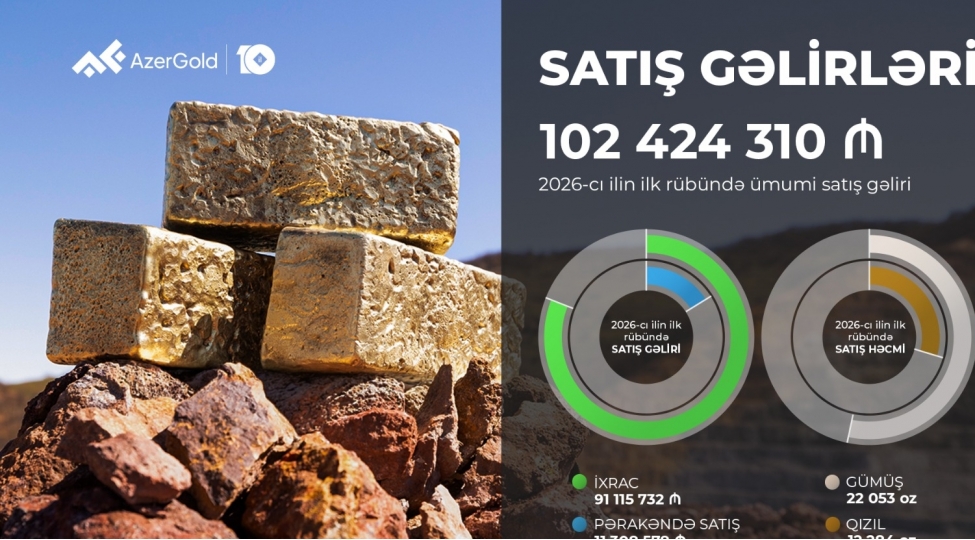 azergold-qsc-nin-birinci-rubde-umumi-satish-gelirleri-18-artib