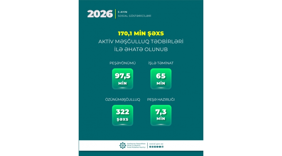 1701-min-shexsi-aktiv-meshgulluq-tedbirleri-ile-ehate-edilib