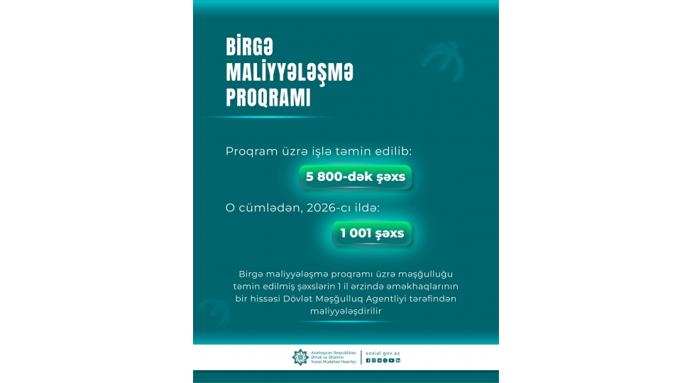 birge-maliyyeleshme-proqrami-uzre-5800-dek-shexs-ishle-temin-edilib