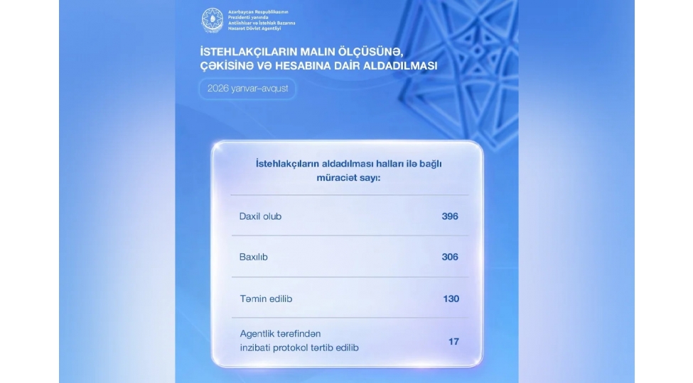 8-ayda-istehlakchilarin-aldadilmasina-dair-17-inzibati-protokol-tertib-edilib